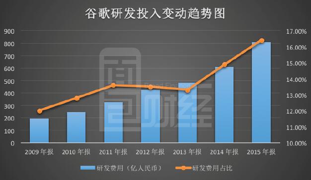 �ȸ����Xģʽ�ܷ��A�û�(li��n)�W(w��ng)�@�P����